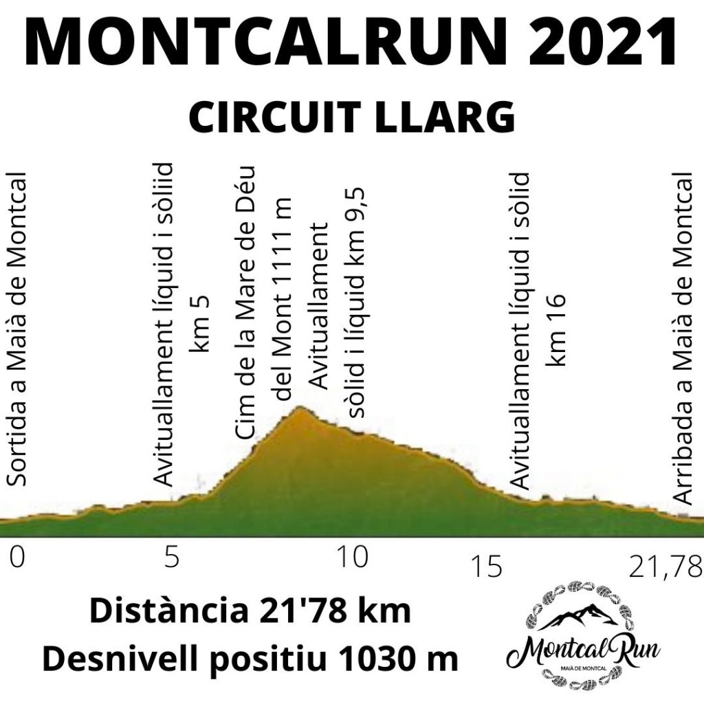 Perfil MontcalRun circuit llarg 2021