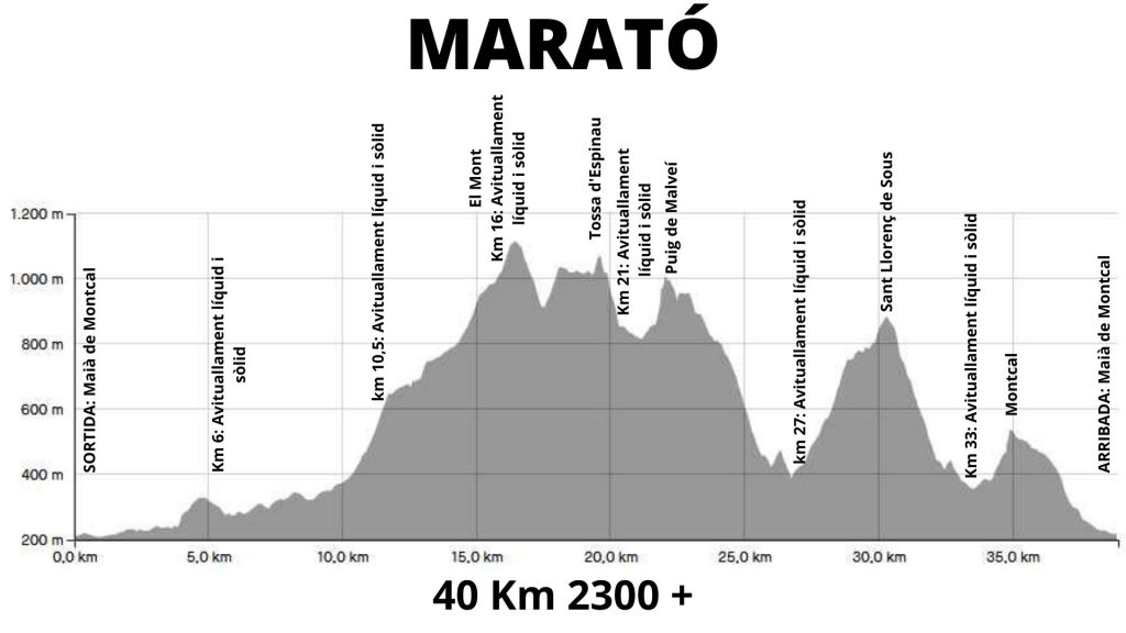 Perfil i avituallaments de la Cursa de Muntanya MontcalRun al circuit de Marató
