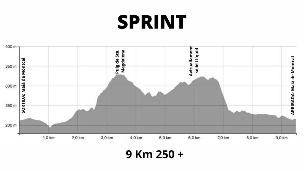 Perfil Sprint cursa MontcalRun 2022