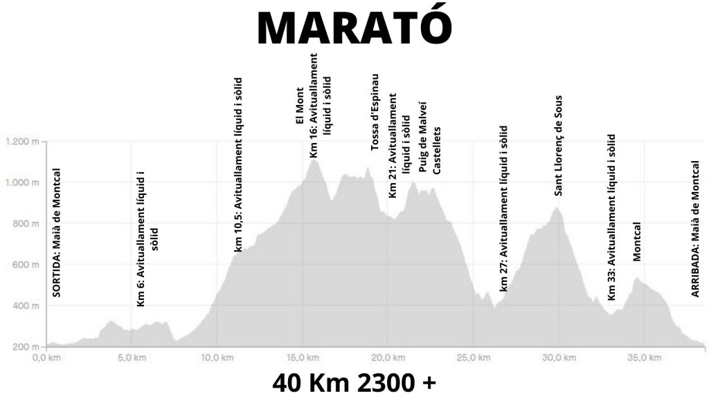Perfil Marató MontcalRun 2022